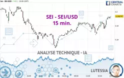 SEI - SEI/USD - 15 min.