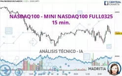 NASDAQ100 - MINI NASDAQ100 FULL0625 - 15 min.