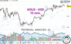 GOLD - USD - 15 min.