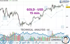 GOLD - USD - 15 min.