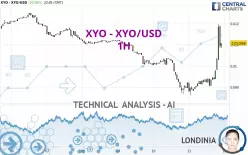 XYO - XYO/USD - 1 Std.