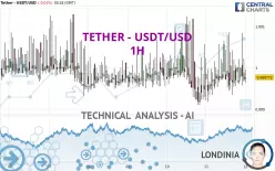 TETHER - USDT/USD - 1H