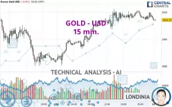 GOLD - USD - 15 min.