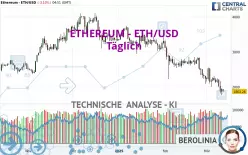 ETHEREUM - ETH/USD - Giornaliero