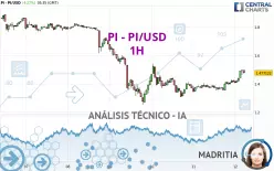 PI - PI/USD - 1H