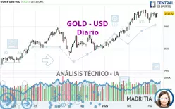 GOLD - USD - Diario