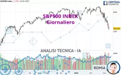 S&amp;P500 INDEX - Giornaliero