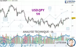 USD/JPY - 1 uur