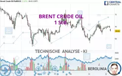 BRENT CRUDE OIL - 1H