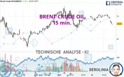 BRENT CRUDE OIL - 15 min.