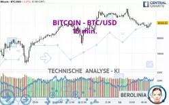 BITCOIN - BTC/USD - 15 min.