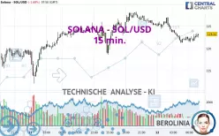 SOLANA - SOL/USD - 15 min.