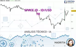 SPACE ID - ID/USD - 1H