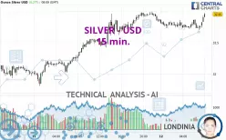 SILVER - USD - 15 min.