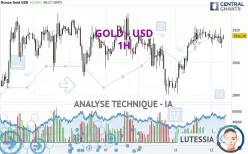 GOLD - USD - 1H