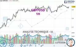 GBP/USD - 1 uur