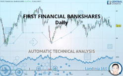 FIRST FINANCIAL BANKSHARES - Daily