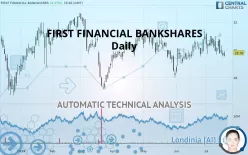 FIRST FINANCIAL BANKSHARES - Daily