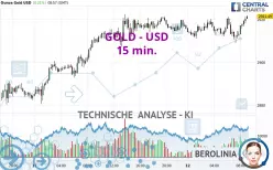 GOLD - USD - 15 min.