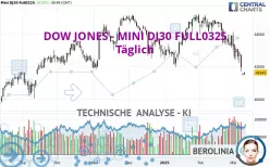 DOW JONES - MINI DJ30 FULL0625 - Giornaliero