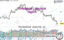 ETHEREUM - ETH/EUR - Giornaliero