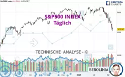 S&amp;P500 INDEX - Diario