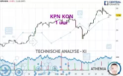 KPN KON - 1 uur