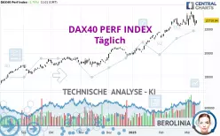 DAX40 PERF INDEX - Giornaliero