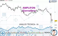 AMPLIFON - Giornaliero