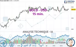 GOLD - USD - 15 min.