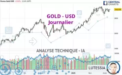 GOLD - USD - Journalier