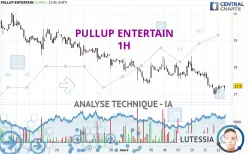 PULLUP ENTERTAIN - 1H
