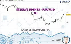 RESERVE RIGHTS - RSR/USD - 1H