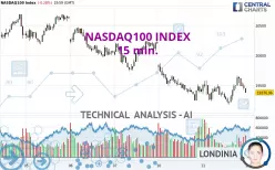 NASDAQ100 INDEX - 15 min.