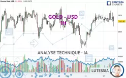 GOLD - USD - 1H