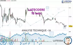 LATECOERE - 15 min.