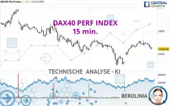 DAX40 PERF INDEX - 15 min.