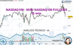 NASDAQ100 - MINI NASDAQ100 FULL0625 - 15 min.