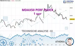 MDAX50 PERF INDEX - 1 Std.