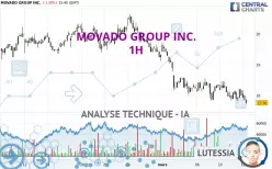 MOVADO GROUP INC. - 1H