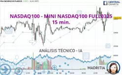 NASDAQ100 - MINI NASDAQ100 FULL0625 - 15 min.