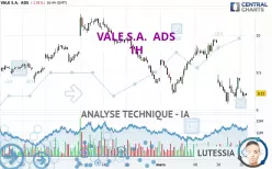 VALE S.A.  ADS - 1H