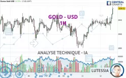 GOLD - USD - 1H