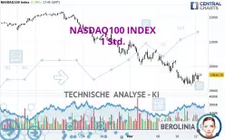 NASDAQ100 INDEX - 1H