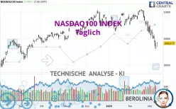 NASDAQ100 INDEX - Daily