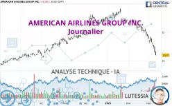 AMERICAN AIRLINES GROUP INC. - Journalier