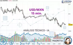 USD/MXN - 15 min.