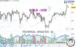 GOLD - USD - 1H