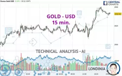 GOLD - USD - 15 min.