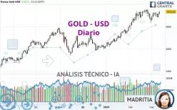 GOLD - USD - Diario